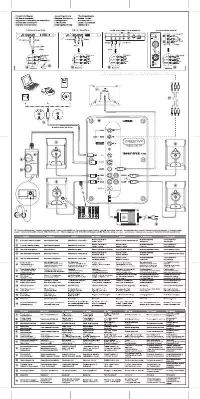 Mode d'emploi CREATIVE INSPIRE P5800