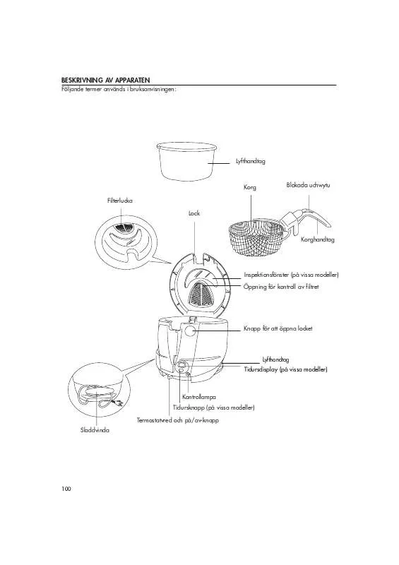 Mode d'emploi DELONGHI F16231