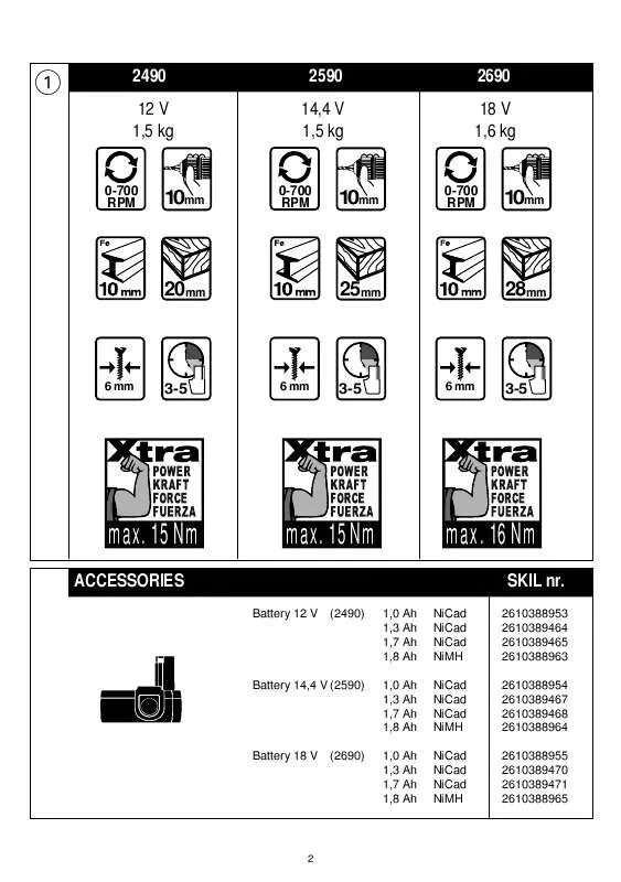 Mode d'emploi SKIL 2590